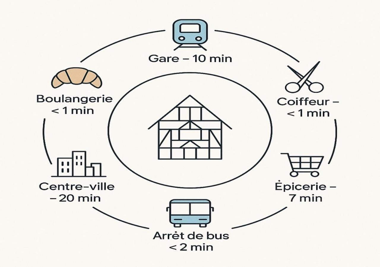 Appartement Moderne Et Spacieux, A 10 Min De La Gare Colmar Kültér fotó